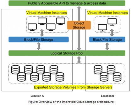 System Administration Assignment.png